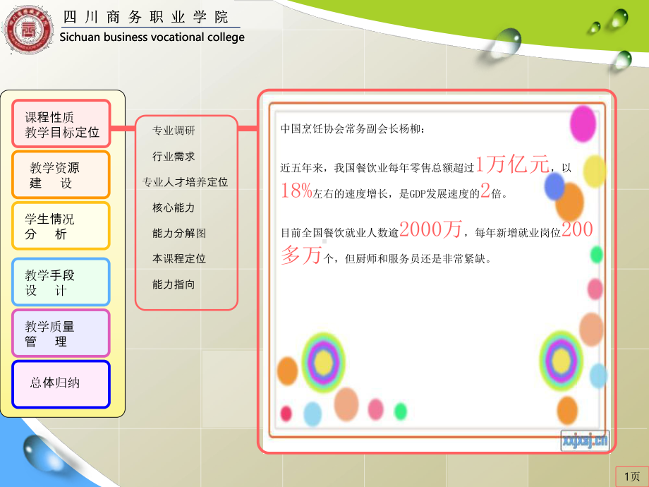 《酒店公共关系》说课课件.ppt_第2页