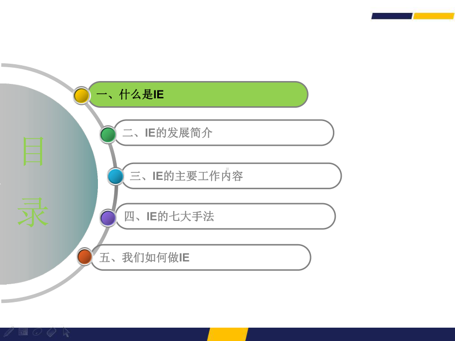 IE基础知识培训课件.ppt_第2页