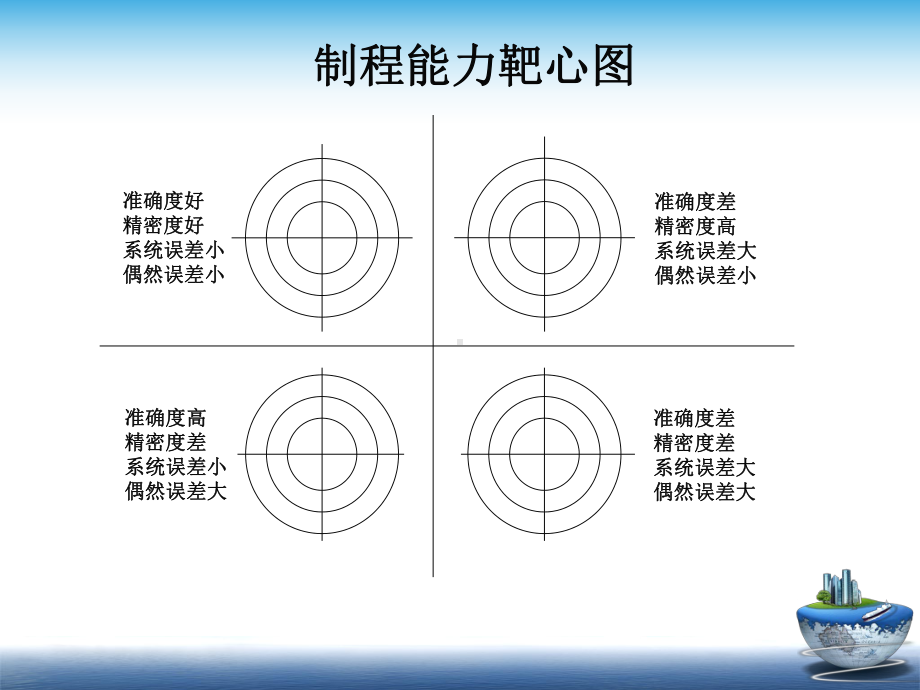 CPK培训教材(课件).ppt_第3页