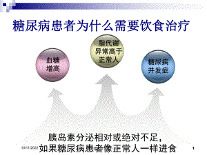 糖尿病饮食治疗三步曲培训课件.ppt