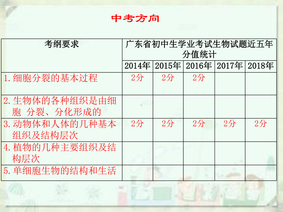 第二单元--第二章-细胞怎样构成生物体课件.ppt_第2页