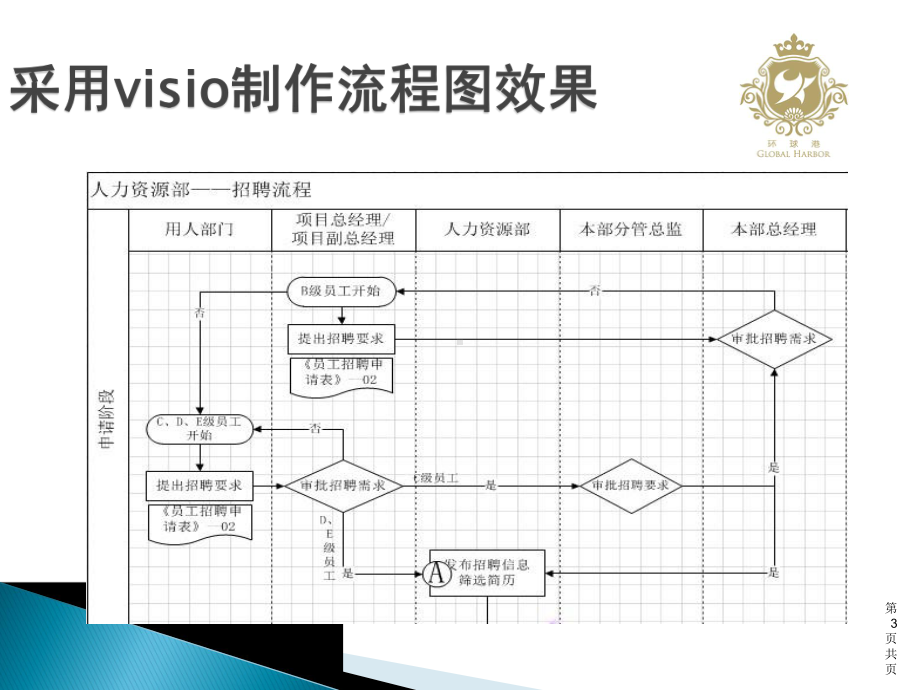 VISIO组织架构图及流程图培训课程教学课件.pptx_第3页