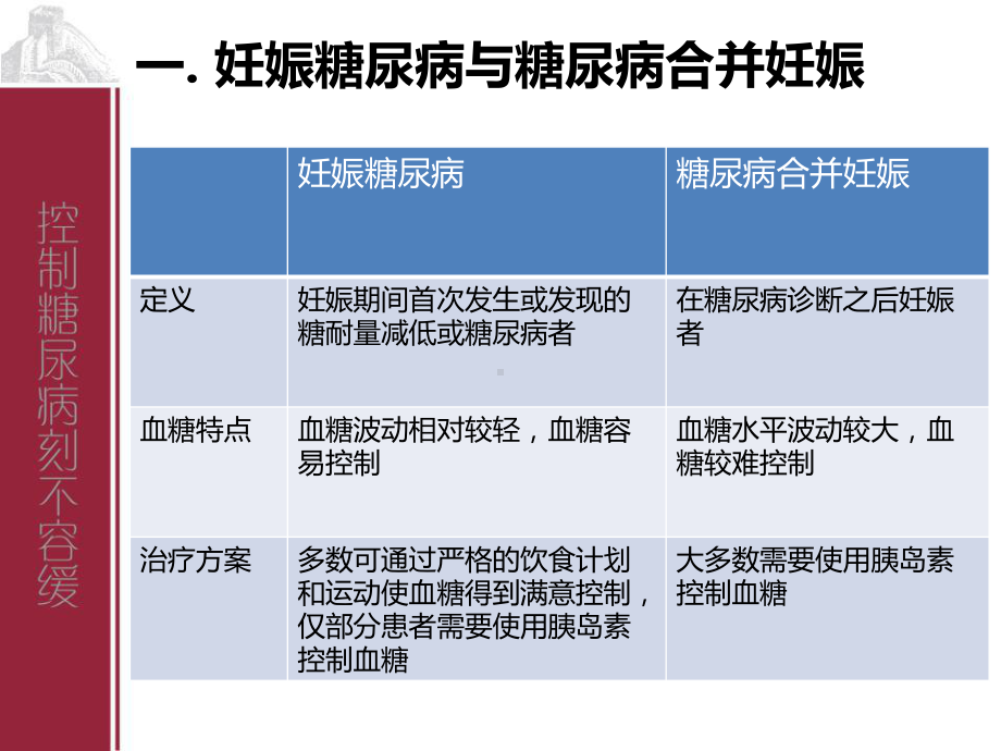 糖尿病的特殊情况和代谢综合征培训课件.ppt_第2页