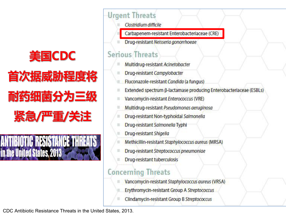 CRE治疗舀汤止沸or釜底抽薪课件.ppt_第2页