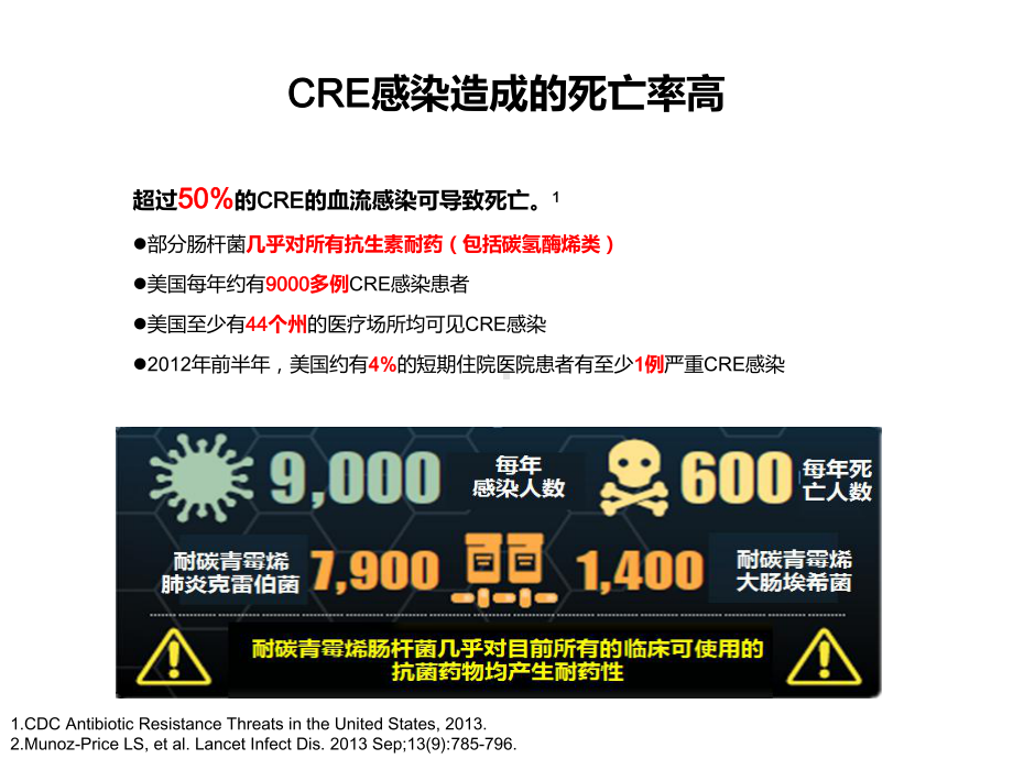 CRE治疗舀汤止沸or釜底抽薪课件.ppt_第3页