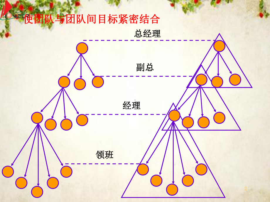 KPI绩效指标制定技巧(-29张)课件.ppt_第2页