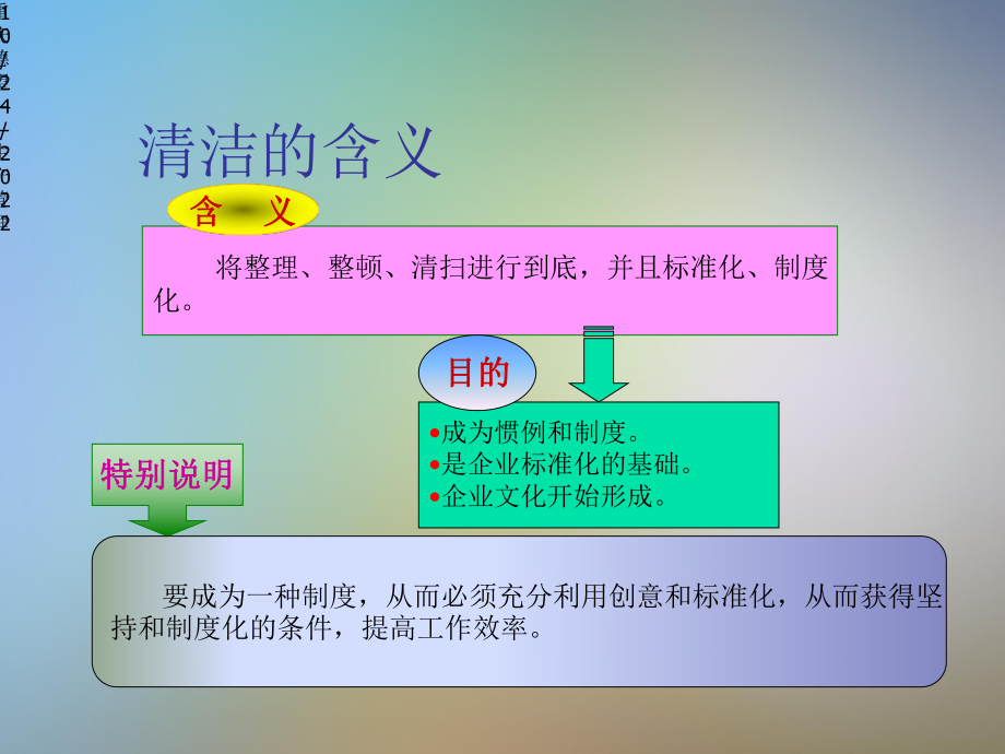 6S管理(四清洁的推进)课件.pptx_第2页