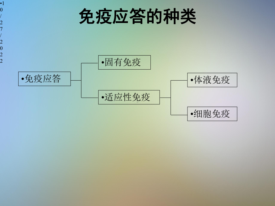 [免疫学]B细胞课件.pptx_第3页