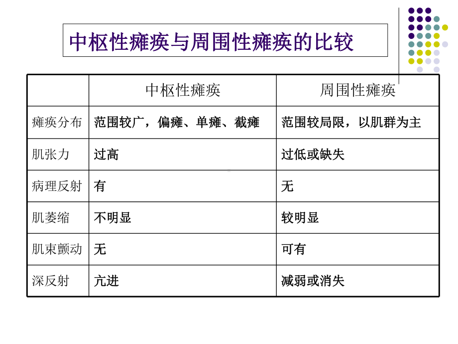 神经系统课件1.ppt_第3页