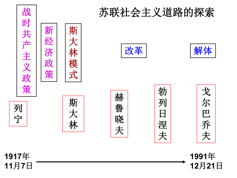 20课-新经济政策课件.ppt_第2页