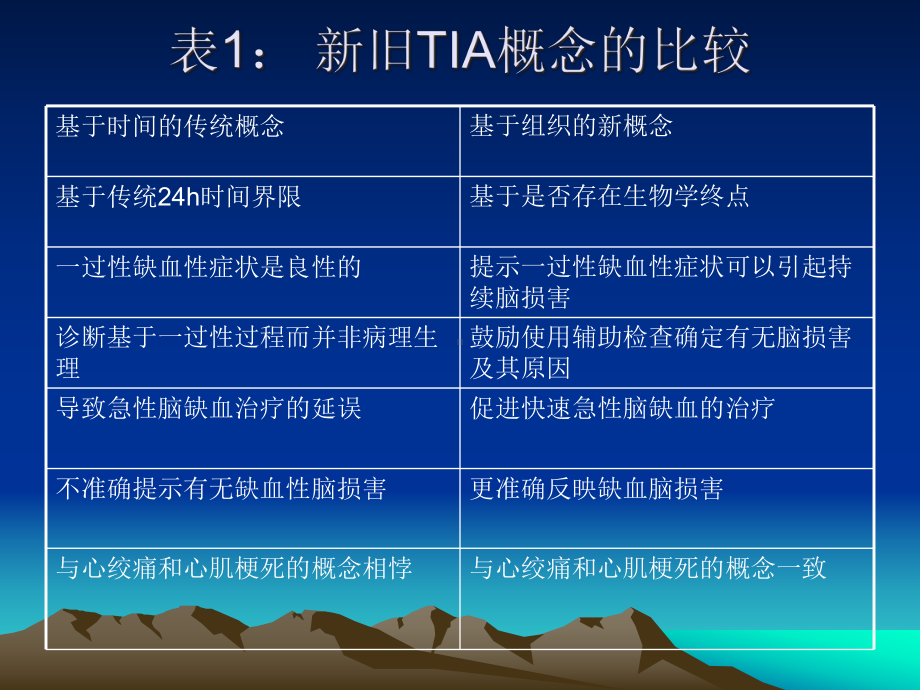 神经内科脑梗塞的进展及相关问题课件.pptx_第3页