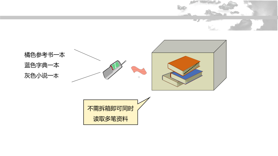 kc05111416-a02-RFID系统中的碰撞课件.ppt_第3页