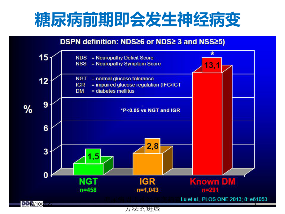 糖尿病周围神经病变筛查方法的进展培训课件.ppt_第3页