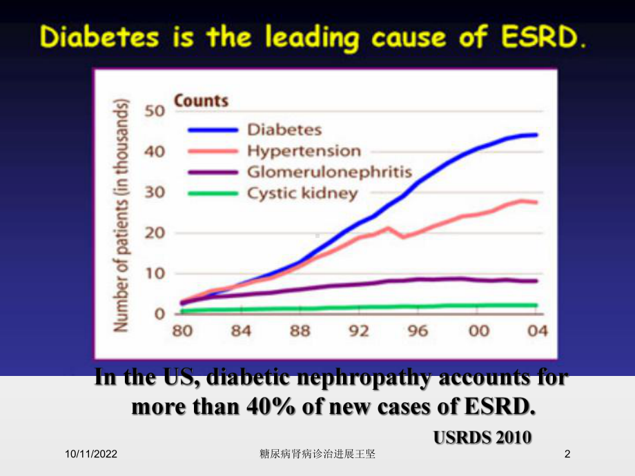 糖尿病肾病诊治进展课件.ppt_第2页