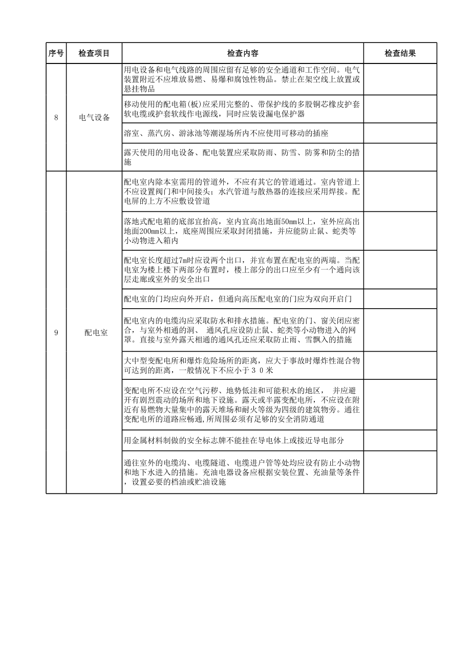 低压电气安全检查表参考模板范本.xls_第2页