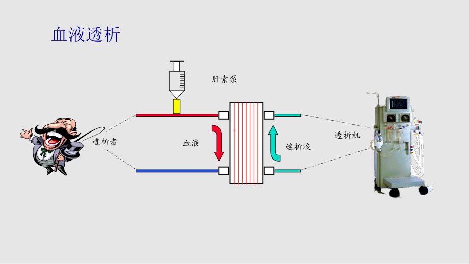 CRRT基础知识课件.pptx_第3页