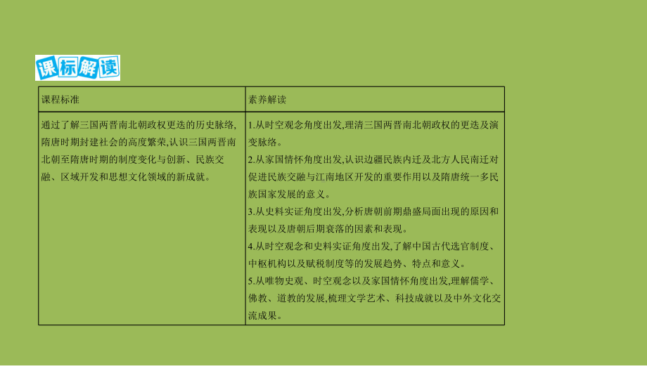 2022届新高考历史复习备考-三国两晋南北朝的民族交融与隋唐大一统的发展课件.pptx_第2页