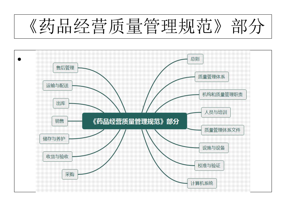 GSP药品经营质量管理规范现场检查指导(批发)课件.ppt_第3页