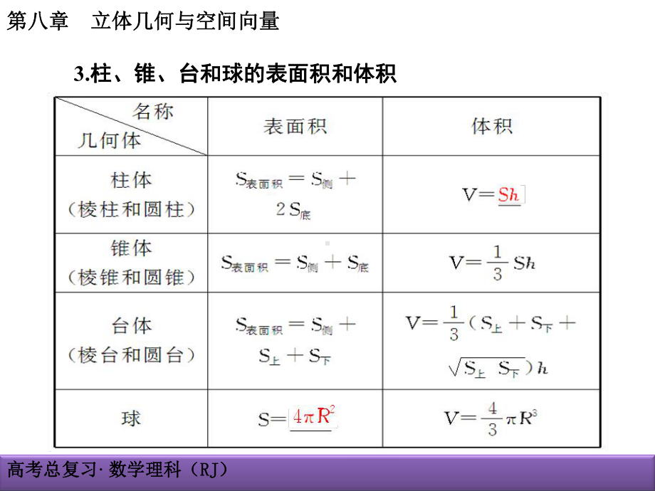 8-2空间几何体的表面积与体积课件.ppt_第3页