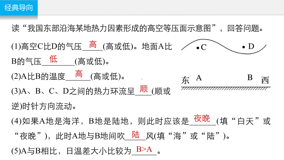 2022届新高考地理冲刺备考复习热力环流形成过程及原理应用课件.pptx_第2页