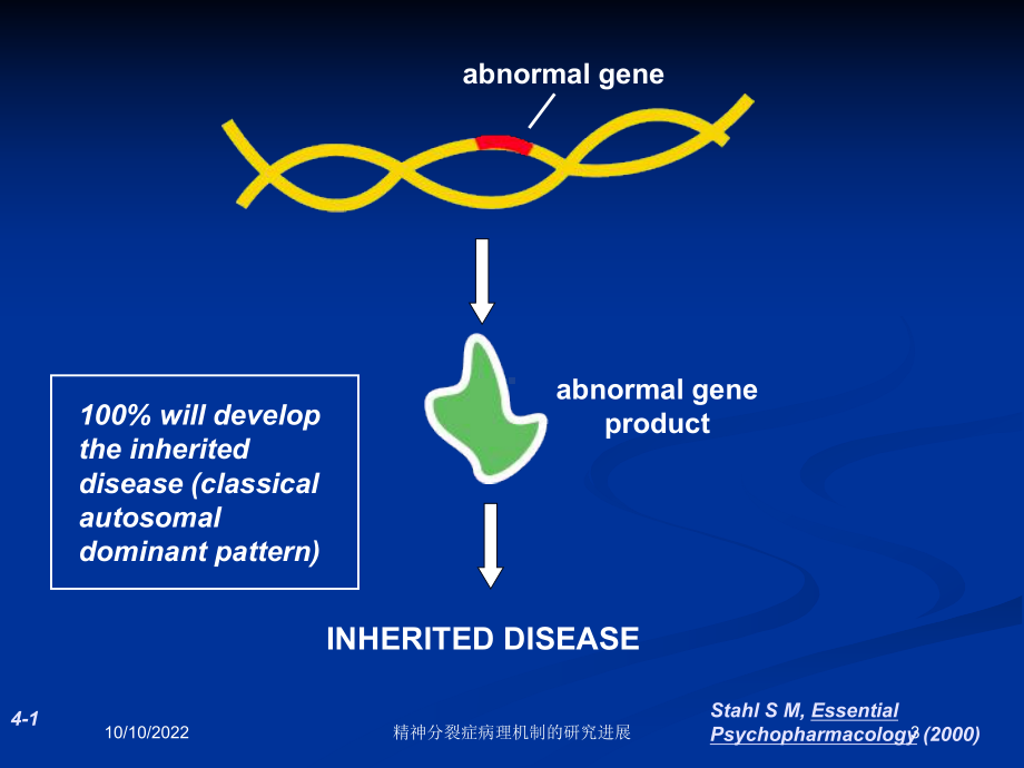 精神分裂症病理机制的研究进展培训课件.ppt_第3页
