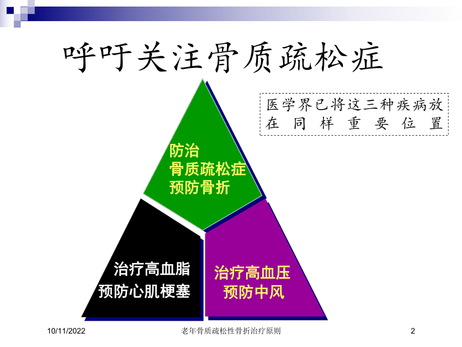 老年骨质疏松性骨折治疗原则培训课件.ppt_第2页