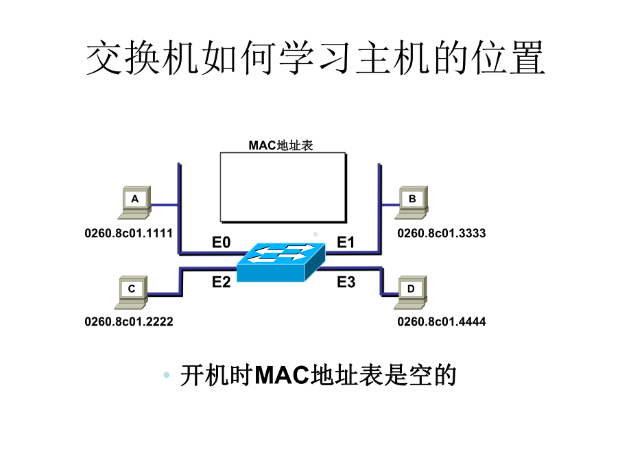 ICND第九章-交换机基本操作课件.ppt_第3页