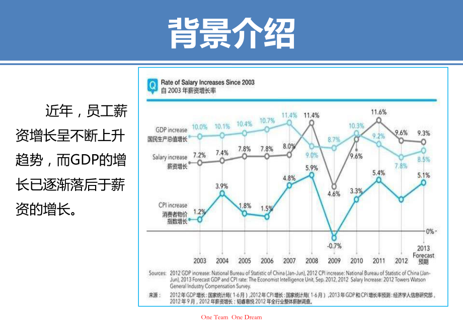 绩效管理与年度调薪培训课件.ppt_第3页