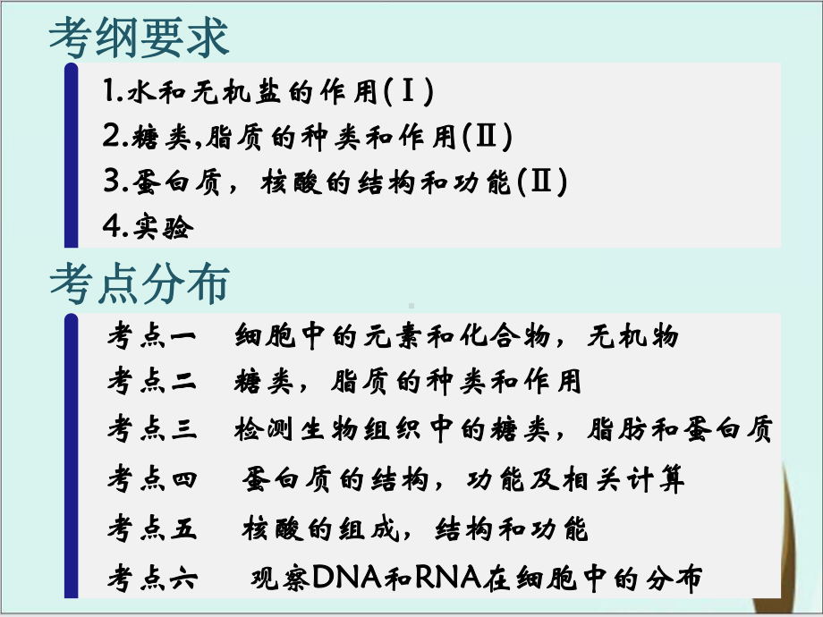 《糖类》公开课课件高中化学人教版1.pptx_第1页