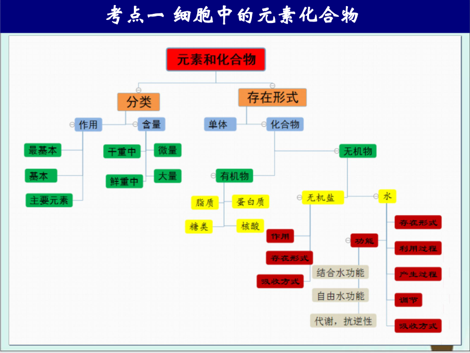 《糖类》公开课课件高中化学人教版1.pptx_第3页