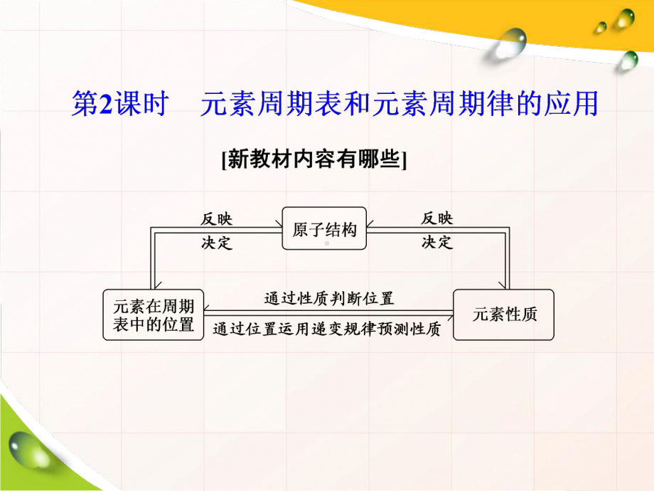 (新教材)元素周期律名师课件人教版1.ppt_第2页