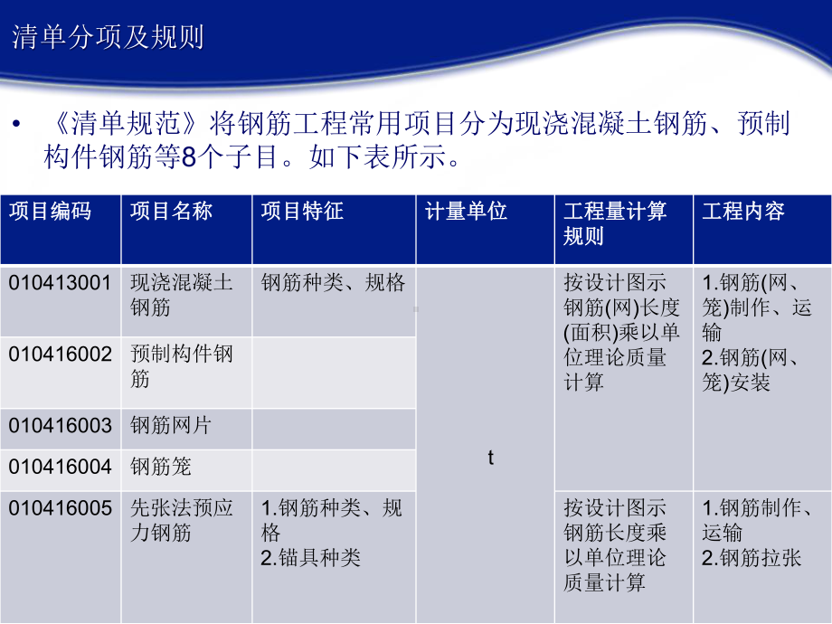 11G101系列平法钢筋翻样及钢筋构造解说课件.ppt_第3页