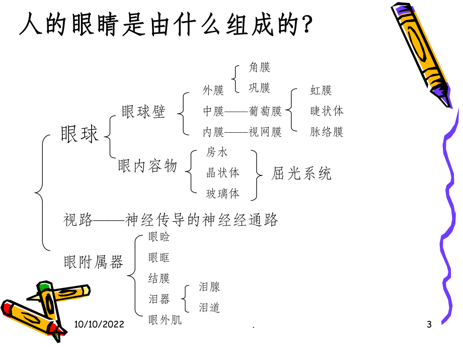 眼科基础知识版本课件-2.ppt_第3页