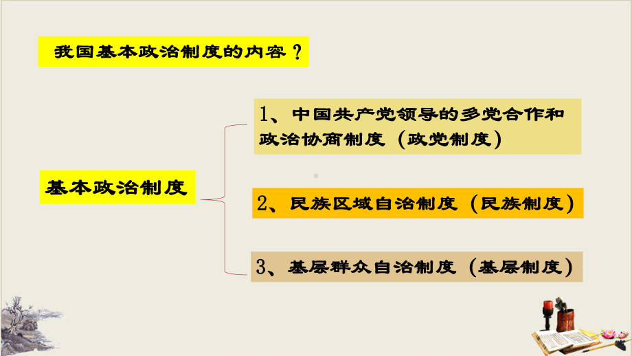 《基本政治制度》实用课件部编版.pptx_第2页