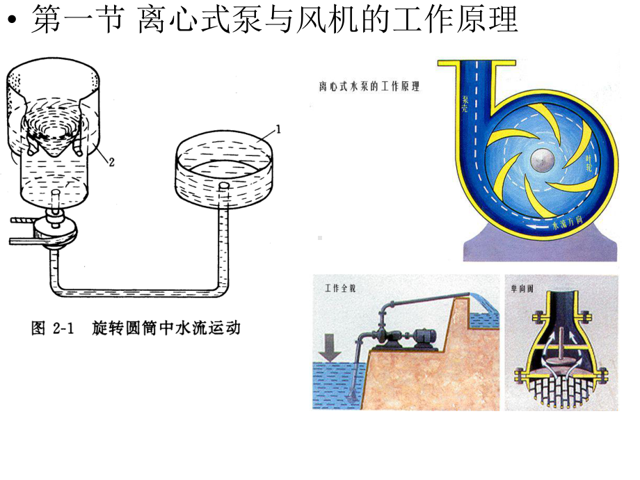 三章-泵与风机的构造课件.ppt_第2页