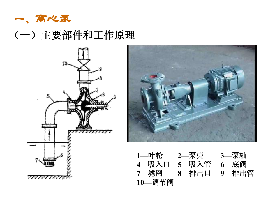 三章-泵与风机的构造课件.ppt_第3页