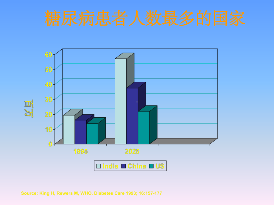 糖尿病的研究新进展课件-2.ppt_第3页