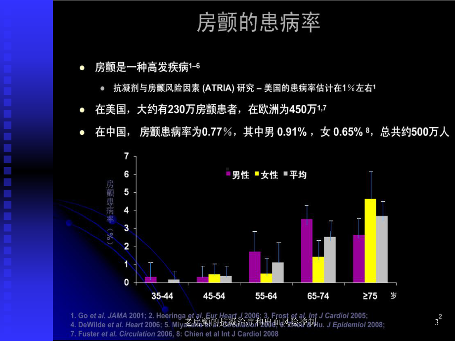 老房颤的抗凝治疗和出血风险控制培训课件.ppt_第3页