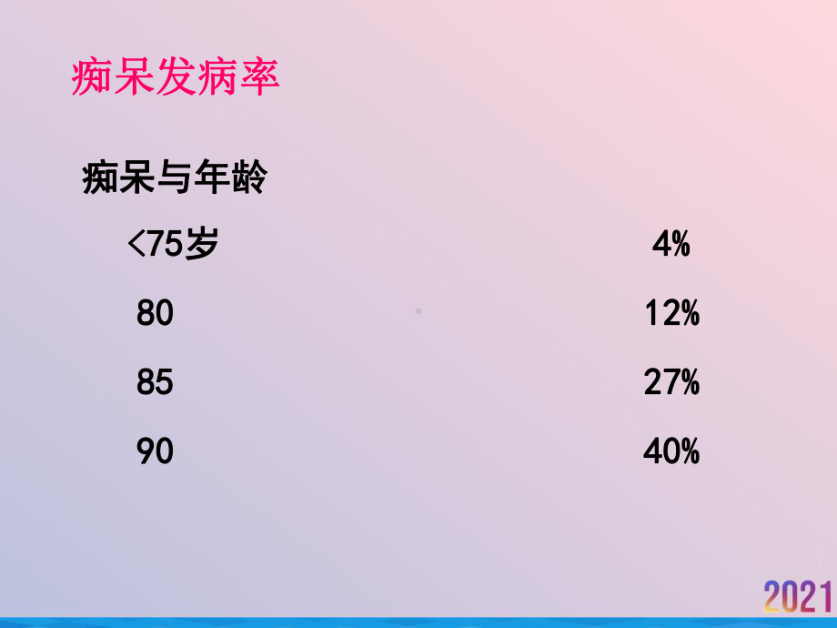 痴呆的诊断与治疗课件-2.ppt_第2页