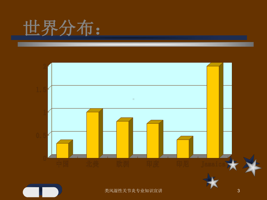 类风湿性关节炎专业知识宣讲培训课件.ppt_第3页