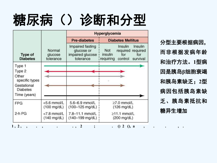 糖尿病患者麻醉课件.ppt_第3页