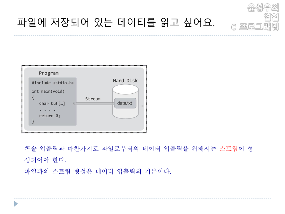 B47C语言程序设计24课件.ppt_第3页