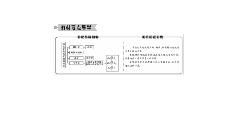 (新教材)交变电流的描述优秀课件人教版1.ppt_第3页