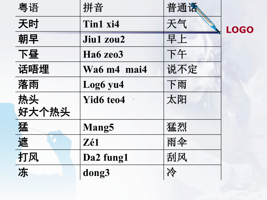 第七课-天气-看医生课件.ppt_第3页