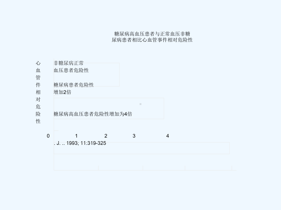 糖尿病合并高血压治疗课件.ppt_第3页