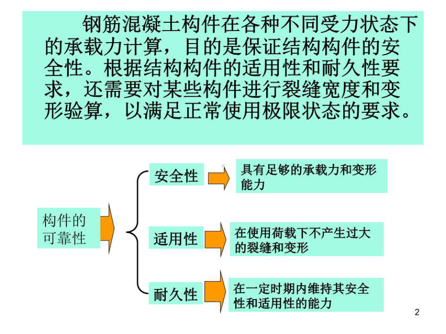 《正常使用极限状态》课件.ppt_第2页