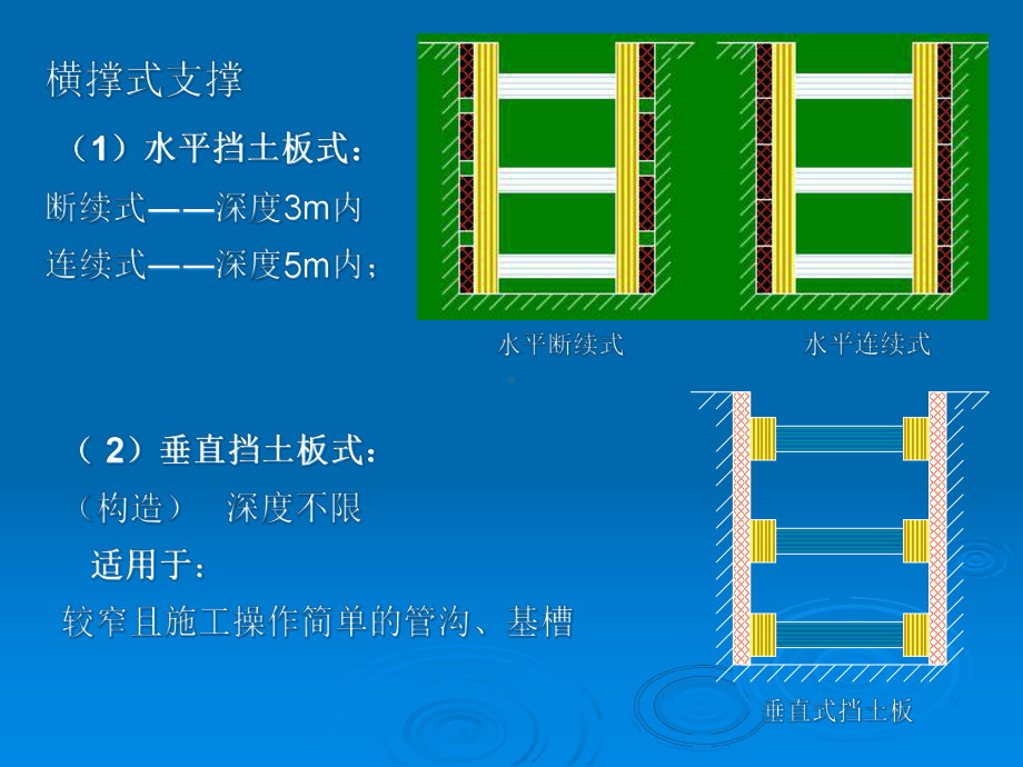 133土壁支护解析课件.ppt_第3页