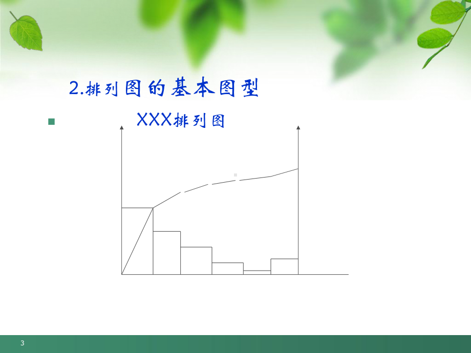 QC小组常用统计方法培训(-48张)课件.ppt_第3页