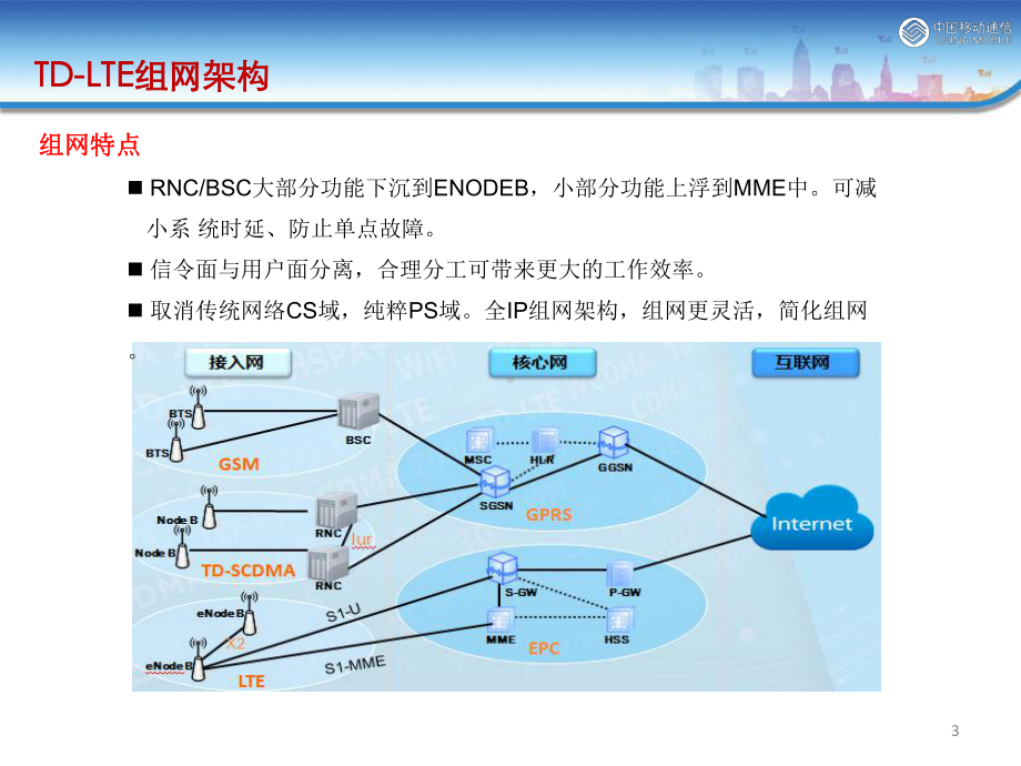 TD-LTE基础理论交流解析课件.ppt_第3页