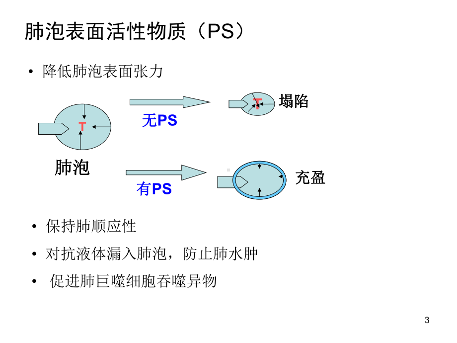 15章肺功能不全课件.ppt_第3页